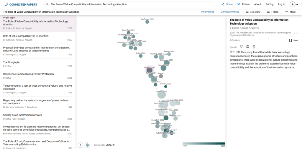 Connected Papers graph example