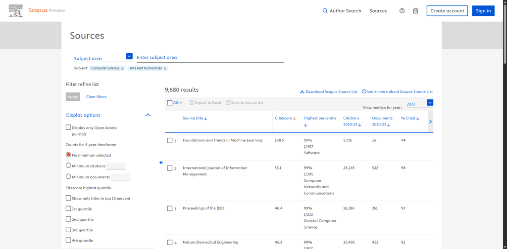 Scopus search results and analytics dashboard